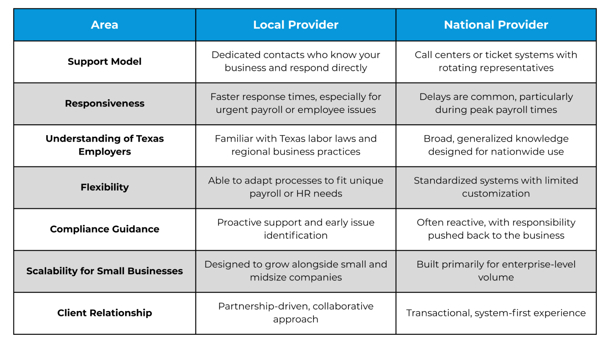 Image2, The HR Ally (HRA) image webp